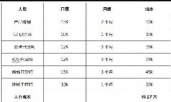 APP開(kāi)發(fā)報(bào)價(jià)單